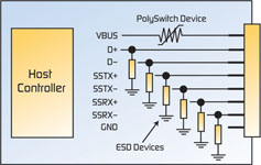 Figure 2. Coordinated host-side protection solution